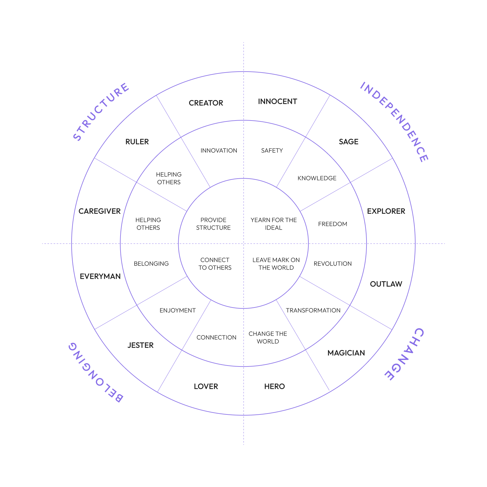 Exploring the 12 Archetypes That Define Iconic Brands